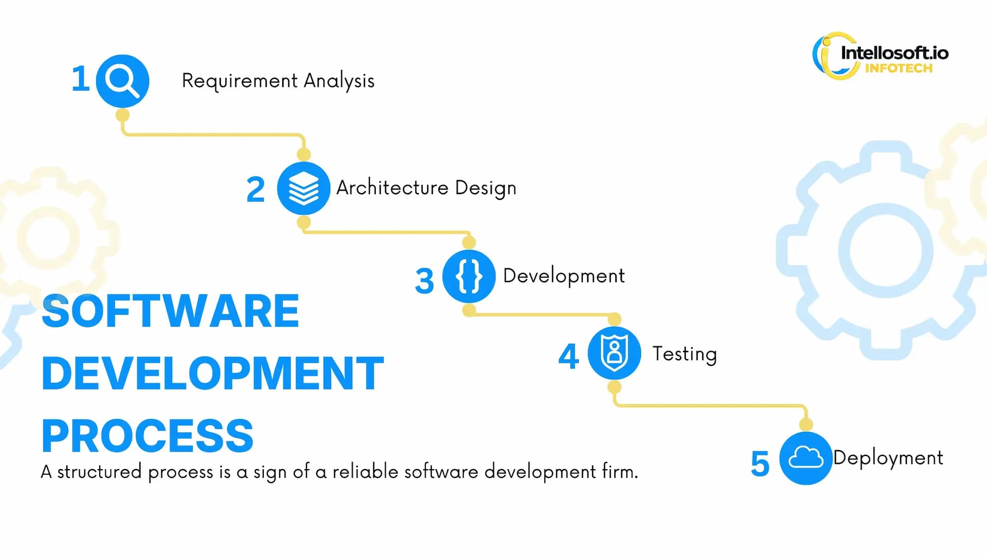 Custom software development evaluation checklist