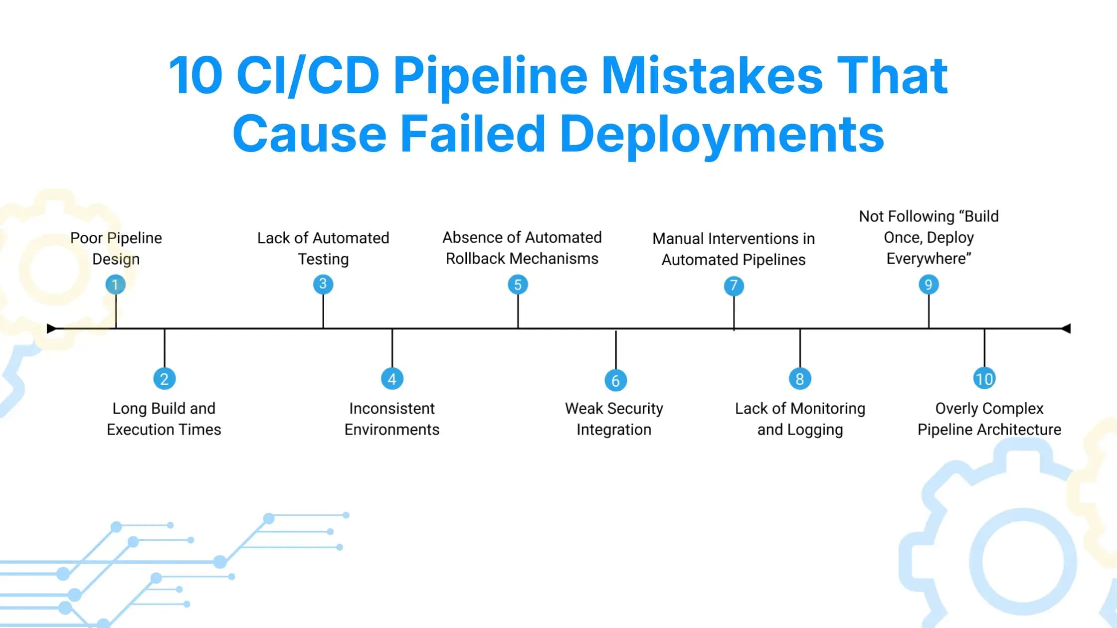 CI/CD pipeline mistakes that cause failed deployments