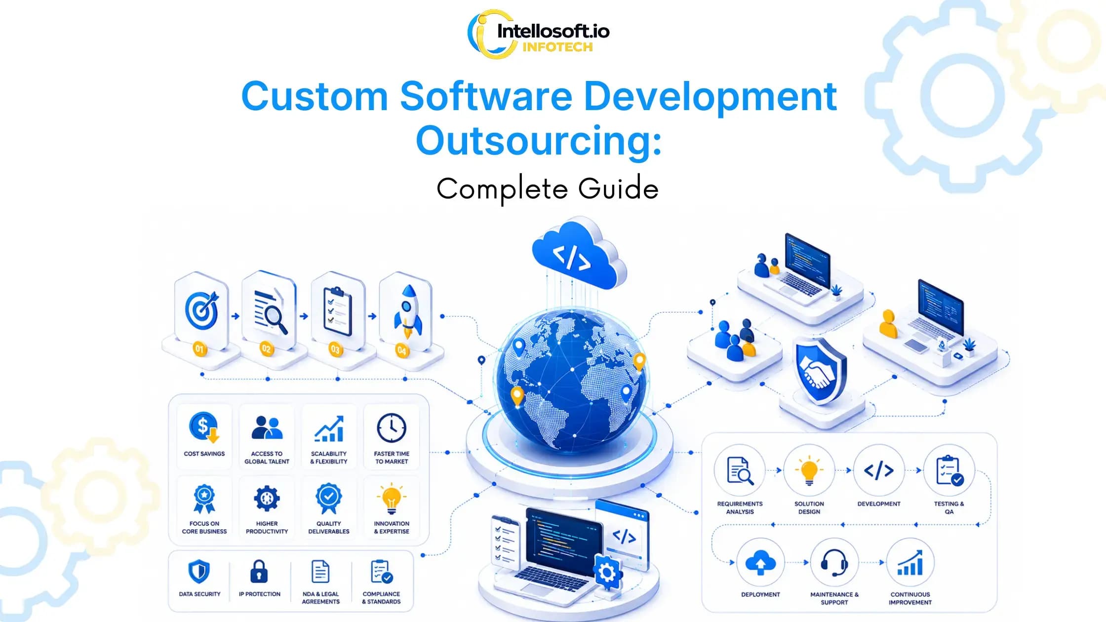 How to outsource custom software development without losing control