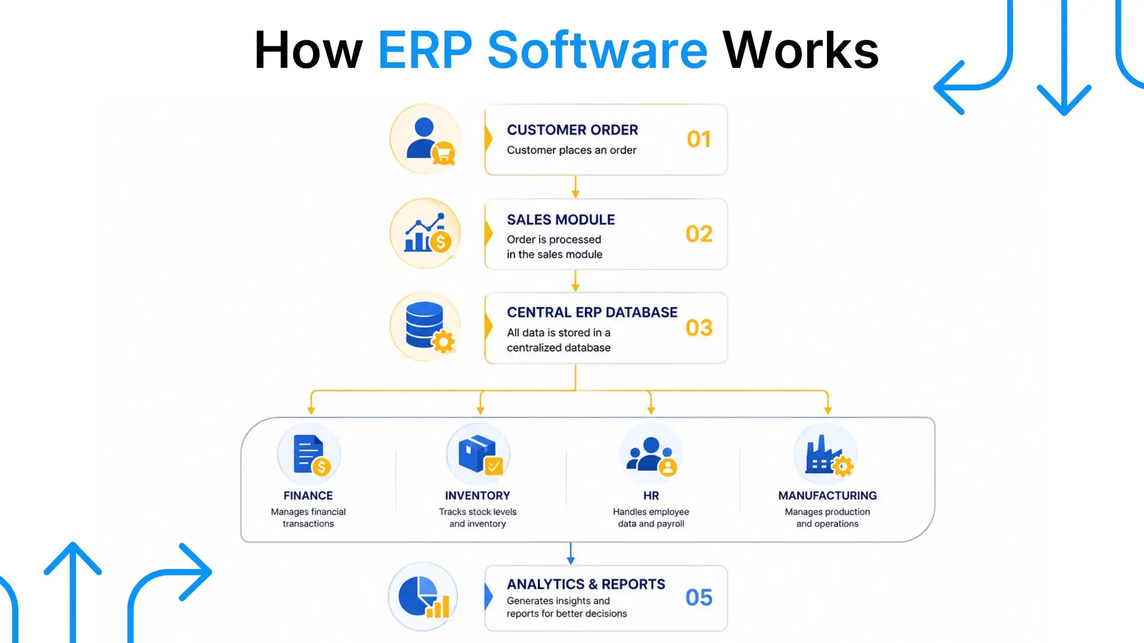 ERP software comparison and selection process for businesses