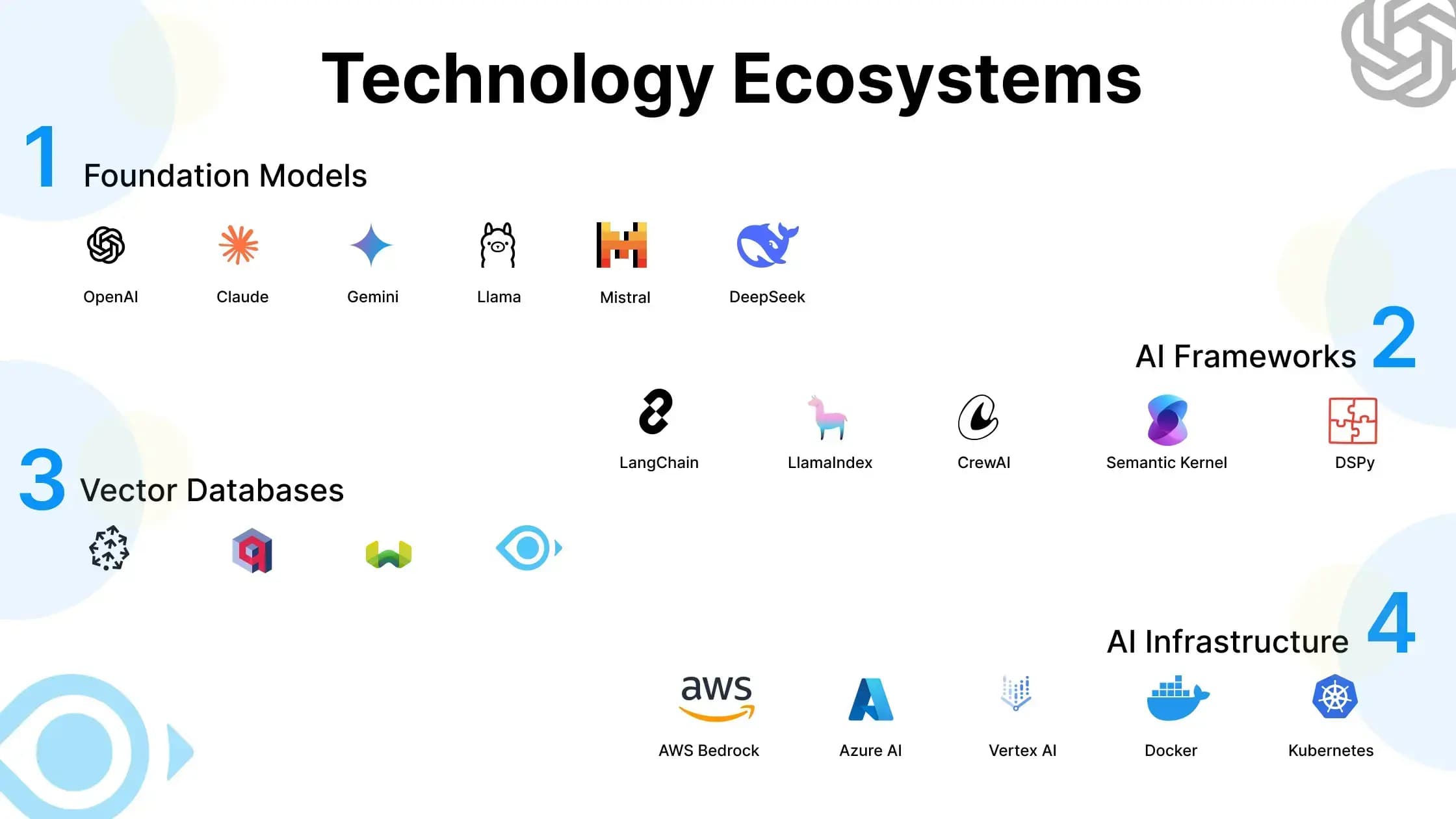 AI Technology Ecosystem - Intellosoft Infotech